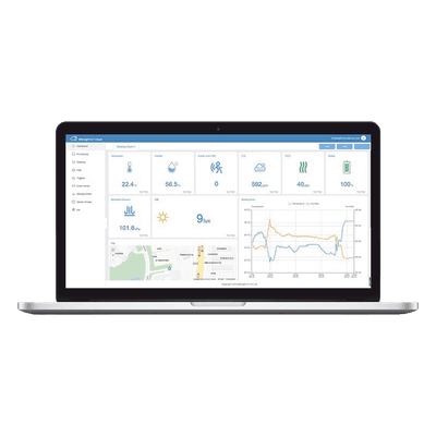 Paquete de 300 licencias para plataforma IOTCLOUDPRO