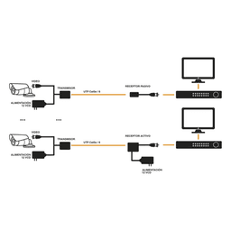 (TRANSCEPTOR) TRANSMISOR DE VIDEO ACTIVO DE LARGO ALCANCE /  400 Metros con RECEPTOR ACTIVO TT4501R / Resolución 2 MP / Compatible con cámaras HD-TVI/CVI/AHD/CVBS / Protección Interconstruida contra sobretensión.